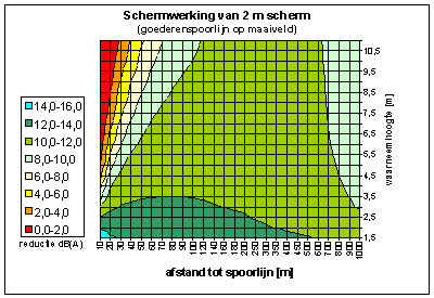 Geluidsscherm 2 meter.gif