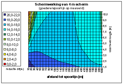 Geluidsscherm 4 meter.gif