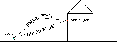 Geluidsscherm werking.gif