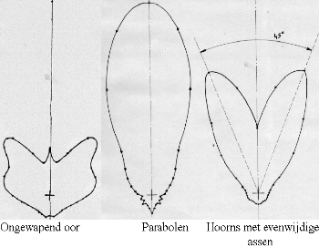 Parabolen 